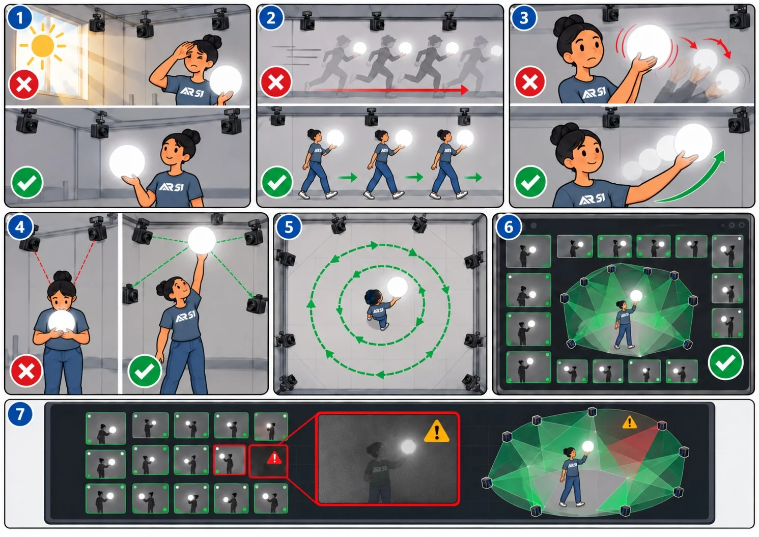 Calibration walk guide for AR 51 camera calibration: keep the sphere well lit and glare-free, walk at a steady pace, move the sphere in smooth arcs, hold it up where the cameras can see it rather than against your body, and cover the whole floor in overlapping circles until every camera shows green coverage